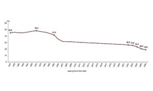 TÜİK: Türkiye nüfusunun %26,5’ini çocuk nüfus oluşturdu